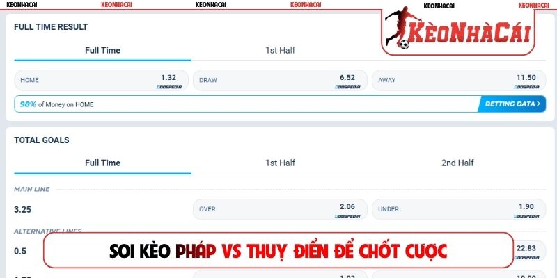 Soi kèo Pháp vs Thuỵ Điển để chốt cược