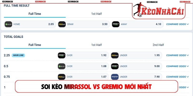 Soi kèo Mirassol vs Gremio mới nhất