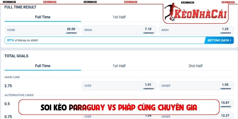 Soi kèo Paraguay vs Pháp cùng chuyên gia