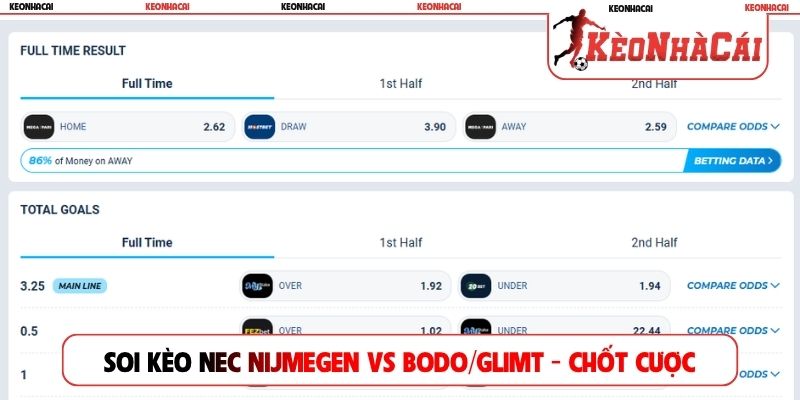 Soi kèo NEC Nijmegen vs Bodo/Glimt - Chốt cược cùng chuyên gia